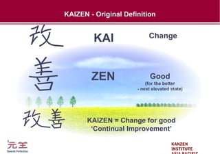 KANZEN
INSTITUTE
KAIZEN - Original Definition
KAI
ZEN
Change
Good
(for the better
- next elevated state)
KAIZEN = Change for good
‘Continual Improvement’
 