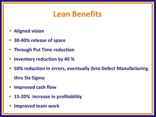 Lean Benefits 
•Aligned vision 
•30-40% release of space 
•Through Put Time reduction 
•Inventory reduction by 40 % 
•50% reduction in errors, eventually Zero Defect Manufacturing thru Six Sigma 
•Improved cash flow 
•15-20% increase in profitability 
•Improved team work  