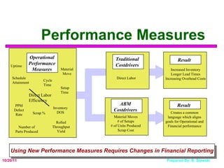 Performance Measures Operational Performance Measures Scrap % Inventory DOS Schedule Attainment Material Move Rolled Throughput Yield PPM Defect Rate Direct Labor Efficiency Number of Parts Produced Cycle Time Setup Time Uptime Direct Labor Material Moves # of Setups # of Units Produced Scrap Cost Increased Inventory Longer Lead Times Increasing Overhead Costs Creates a common language which aligns goals for Operational and Financial performance Traditional Costdrivers ABM Costdrivers Result Result Using New Performance Measures Requires Changes in Financial Reporting 