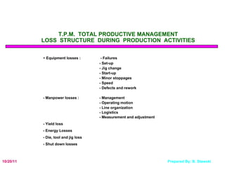 T.P.M.  TOTAL PRODUCTIVE MANAGEMENT LOSS  STRUCTURE  DURING  PRODUCTION  ACTIVITIES -  Equipment losses :   - Failures - Set-up  - Jig change - Start-up - Minor stoppages - Speed - Defects and rework - Manpower losses :  - Management - Operating motion - Line organization - Logistics - Measurement and adjustment - Yield loss  - Energy Losses - Die, tool and jig loss - Shut down losses 