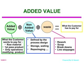 ADDED VALUE Defined by the process design Storage, waiting Repackaging .... W aste Added Value Non Added Value What the Customer has to pay for Rework  Scrap  Break downs  Line stoppages What the Customer wants to pay for : Raw material 1st pass product Only operations modifying  product 