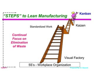 Visual Factory Standardized Work Kaizen Kanban 5S’s - Workplace Organization “ STEPS” to Lean Manufacturing Continual Focus on Elimination of Waste 