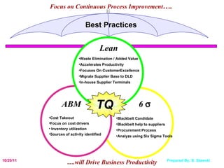 … .will Drive Business Productivity Focus on Continuous Process Improvement …. 6     Cost Takeout Focus on cost drivers Inventory utilization Sources of activity identified Waste Elimination / Added Value Accelerates Productivity Focuses On CustomerExcellence Migrate Supplier Base to DLD In-house Supplier Terminals Blackbelt Candidate  Blackbelt help to suppliers Procurement Process Analyze using Six Sigma Tools TQ Lean ABM Best Practices 