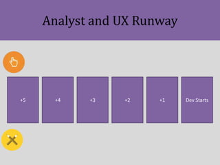 Analyst and UX Runway
+5 +4 +3 +2 +1 Dev Starts
 