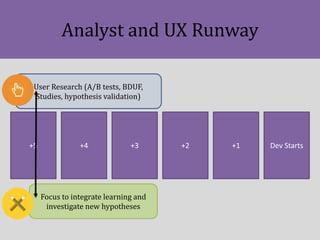 Analyst and UX Runway
+5 +4 +3 +2 +1 Dev Starts
User Research (A/B tests, BDUF,
Studies, hypothesis validation)
Focus to i...