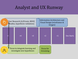 Analyst and UX Runway
Information Architecture and
Visual Design (wireframes &
images)
Focus for
Grooming
+5 +4 +3 +2 +1 D...