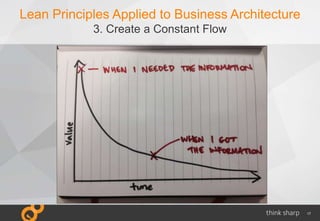 17
Lean Principles Applied to Business Architecture
3. Create a Constant Flow
 