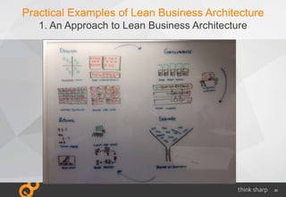 20
Practical Examples of Lean Business Architecture
1. An Approach to Lean Business Architecture
 