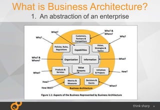 8
What is Business Architecture?
1. An abstraction of an enterprise
 