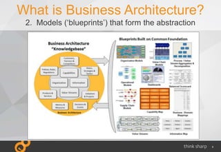 9
What is Business Architecture?
2. Models (‘blueprints’) that form the abstraction
 