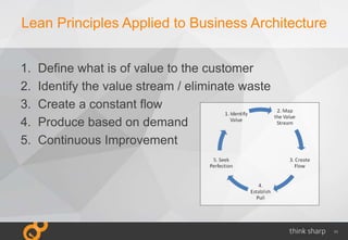 11
Lean Principles Applied to Business Architecture
1. Define what is of value to the customer
2. Identify the value strea...