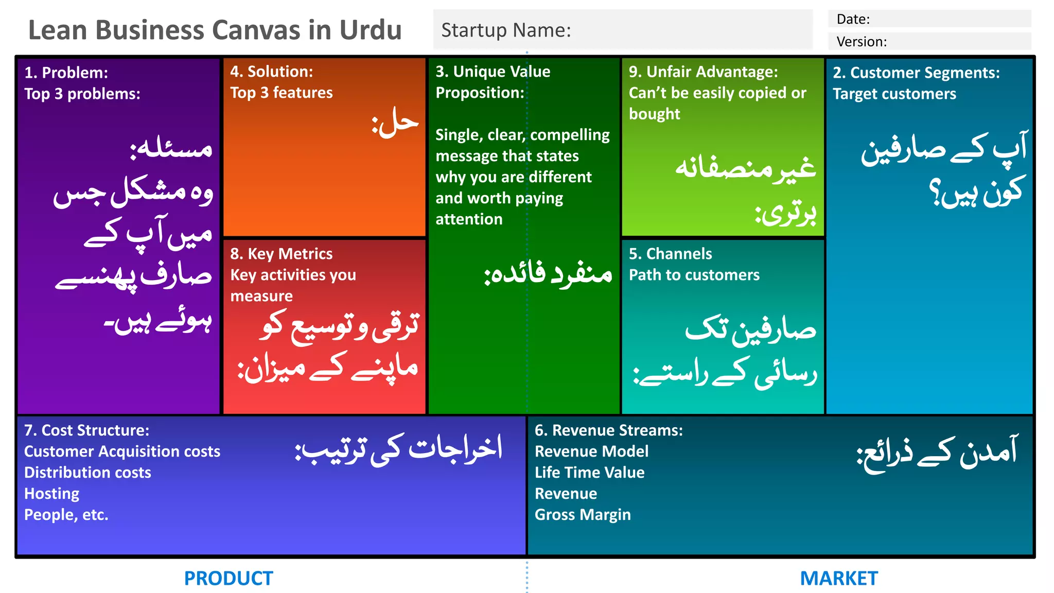 Lean Business Canvas In Urdu PDF lean-business-canvas-in-urdu-pdf