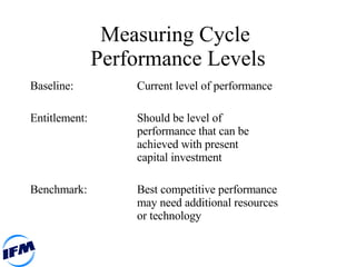 Entitlement Cycle Lean Business Cycle | PPT