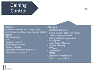 1
Getting Ready
Gaining
Control
Consistency
Continuous
Improvement
Habitual
Behaviour
 
