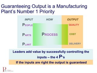 Guaranteeing Output is a Manufacturing
Plant’s Number 1 Priority
QUALITYQUALITYPPEOPLEEOPLE
PPARTSARTS
PPLANTLANT
COSTCOSTPPROCESSROCESS
HOWINPUT OUTPUT
DELIVERYDELIVERY
QUALITYQUALITYPPEOPLEEOPLE
PPARTSARTS
PPLANTLANT
COSTCOSTPPROCESSROCESS
HOWINPUT OUTPUT
DELIVERYDELIVERY
Leaders add value by successfully controlling the
inputs – the 4 P’s
If the inputs are right the output is guaranteed
 