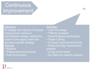 1
Getting Ready
Gaining
Control
Consistency
Continuous
Improvement
Habitual
Behaviour
 