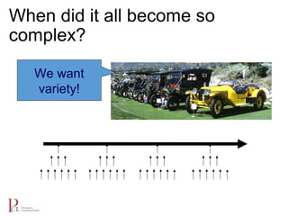 When did it all become so
complex?
We want
variety!
 