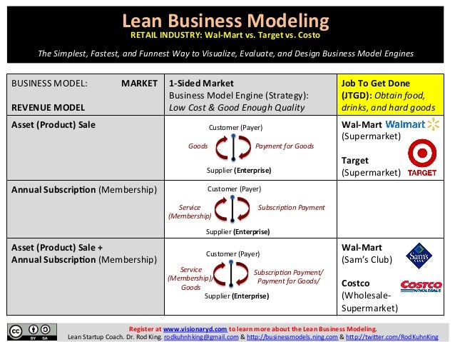 buy designing with ttl integrated circuits