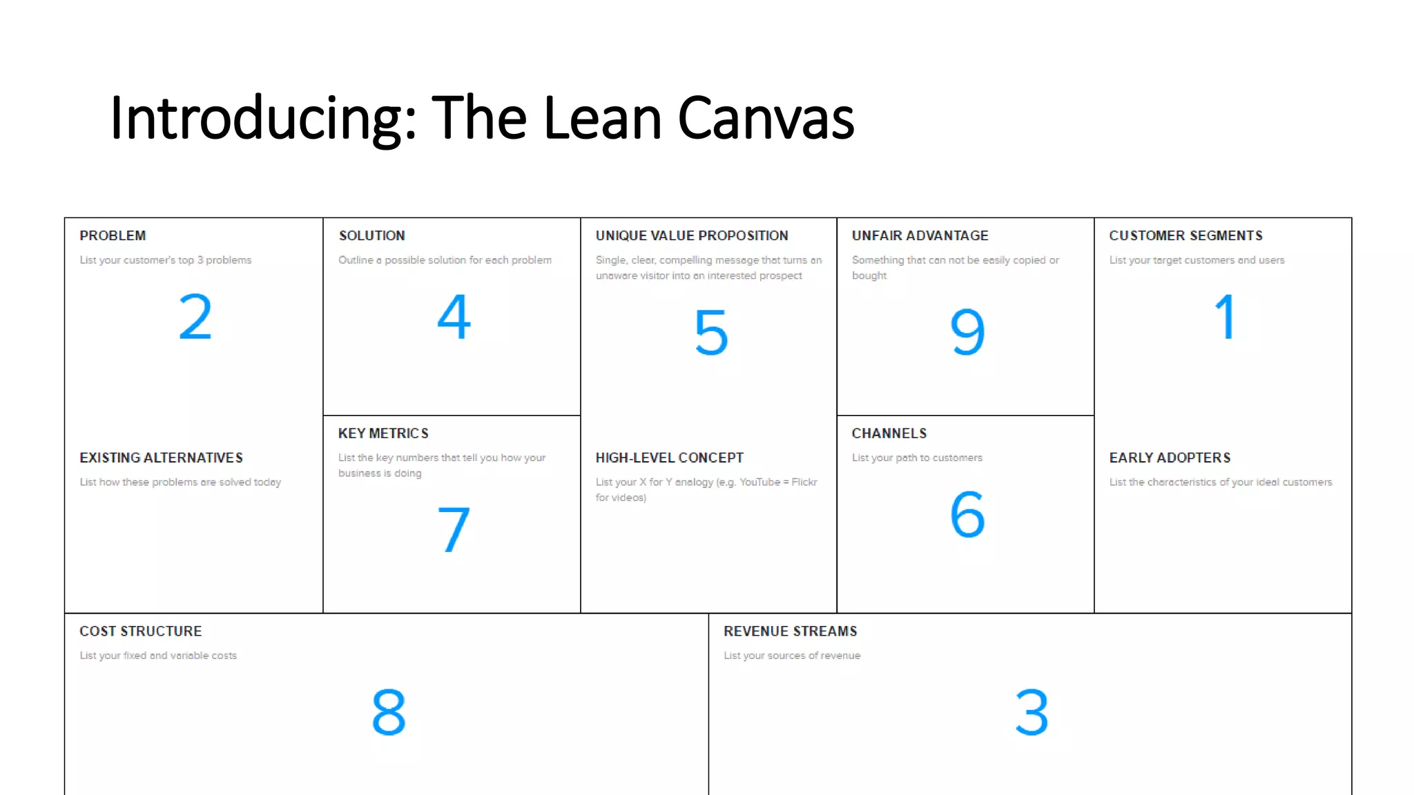 Introducing: The Lean Canvas
 