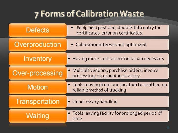Lean Calibration Management