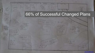 annethelibrarian
66% of Successful Changed Plans
 