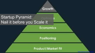 http://startup-marketing.com
Startup Pyramid:
Nail it before you Scale it
 
