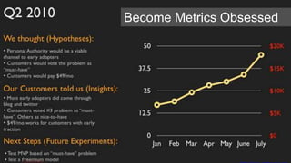 Become Metrics Obsessed
 