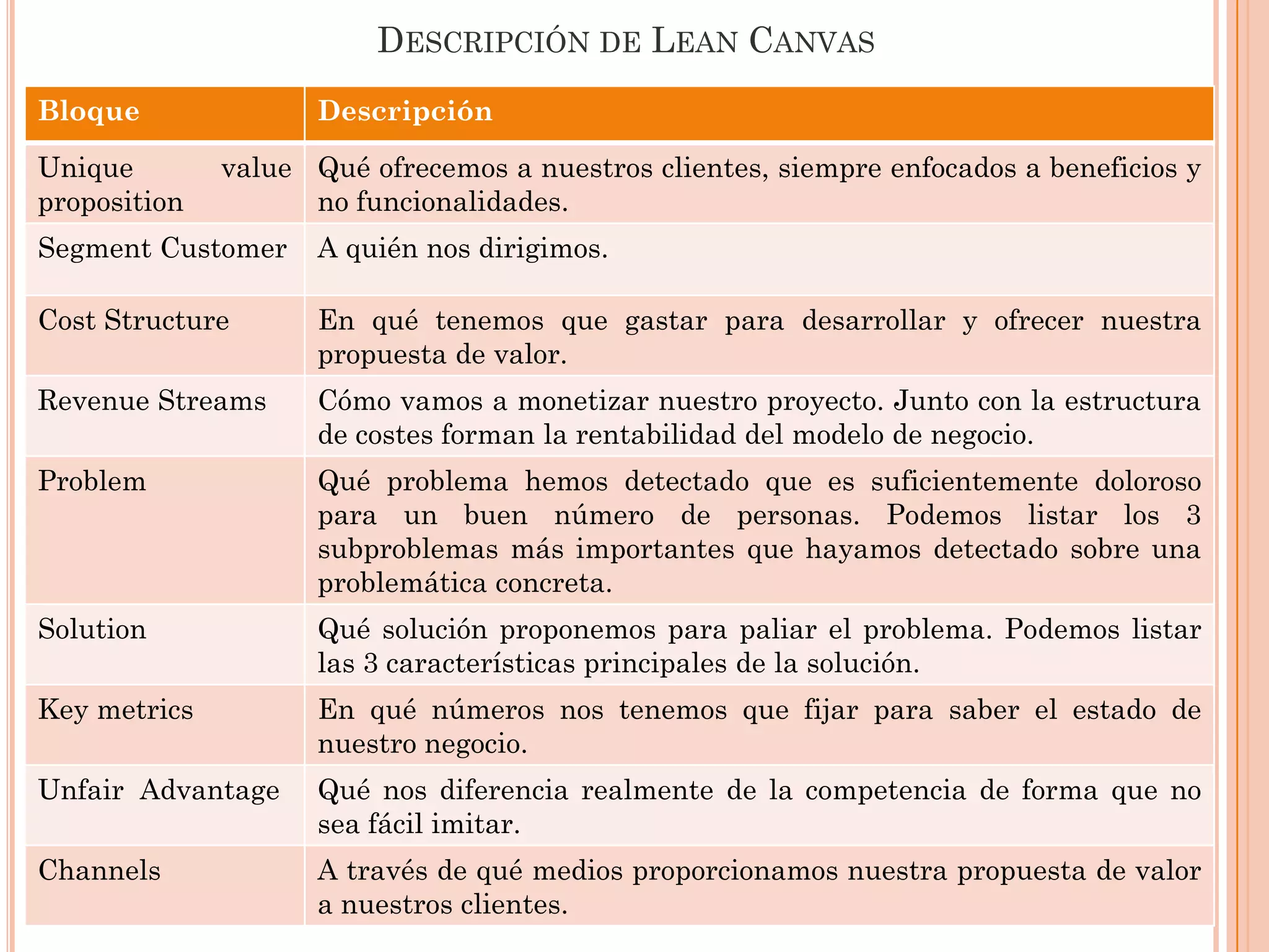 DESCRIPCIÓN DE LEAN CANVAS
Bloque               Descripción

Unique        value Qué ofrecemos a nuestros clientes, siempre enfocados a beneficios y
proposition         no funcionalidades.
Segment Customer     A quién nos dirigimos.

Cost Structure       En qué tenemos que gastar para desarrollar y ofrecer nuestra
                     propuesta de valor.
Revenue Streams      Cómo vamos a monetizar nuestro proyecto. Junto con la estructura
                     de costes forman la rentabilidad del modelo de negocio.
Problem              Qué problema hemos detectado que es suficientemente doloroso
                     para un buen número de personas. Podemos listar los 3
                     subproblemas más importantes que hayamos detectado sobre una
                     problemática concreta.
Solution             Qué solución proponemos para paliar el problema. Podemos listar
                     las 3 características principales de la solución.
Key metrics          En qué números nos tenemos que fijar para saber el estado de
                     nuestro negocio.
Unfair Advantage     Qué nos diferencia realmente de la competencia de forma que no
                     sea fácil imitar.                                            5
Channels             A través de qué medios proporcionamos nuestra propuesta de valor
                     a nuestros clientes.
 