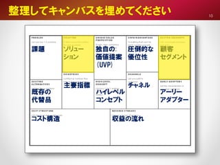 整理してキャンバスを埋めてください 10
 