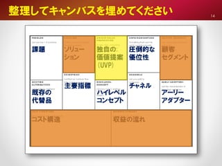 整理してキャンバスを埋めてください 14
 