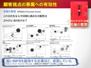 顧客視点の事業への有効性
この会社を友人や同僚に薦める可能性は
どのくらいありますか？
究極の質問 NPS(Net Promoter Score)
顧客ロイヤルティを知る
「究極の質問」
ランダムハウス講談社
高いNPSを獲得する企業ほど、成長していた
べイン・アンド・カンパニー社による、20業種400社の顧客数千人を対象にした調査
22
 