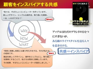 顧客をインスパイアする共感
“我々は、すばらしいコンピューターを作っています。
美しいデザイン、シンプルな操作法、取り扱いも簡単。
一台、いかがですか？”
“現実に挑戦し他者とは違う考え方をする。それが私たち
の信条です。
製品を美しくデザインし、操作をシンプルにし、取り扱い
を簡単にすることで、私たちは現状に挑戦しています。
その結果、すばらしいコンピューターが誕生しました。”
アップルはただのブランドのひとつ
にすぎないが、
ある種のライフスタイルを送る人々
を惹き付ける。
ＷＨＹから始めよ！
インスパイア型リーダーはここが違う
日本経済新聞出版社
WHAT
WHY
共感⇒インスパイア
23
 