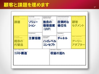 顧客と課題を埋めます 27
 