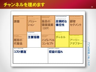 チャンネルを埋めます
コ
コ
も
見
直
し
ま
し
ょ
う
38
 