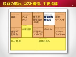 収益の流れ、コスト構造、主要指標 42
 