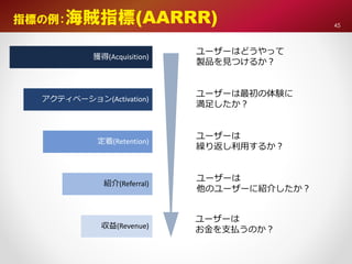 指標の例：海賊指標(AARRR)
獲得(Acquisition)
アクティベーション(Activation)
定着(Retention)
紹介(Referral)
収益(Revenue)
ユーザーはどうやって
製品を見つけるか？
ユーザーは最初の体験に
満足したか？
ユーザーは
繰り返し利用するか？
ユーザーは
他のユーザーに紹介したか？
ユーザーは
お金を支払うのか？
45
 