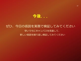 ぜひ、今日の仮説を実務で検証してみてください
早いうちにキャンバスを見直して、
新しい仮説を繰り返し検証してみてください
今後．．．
57
 