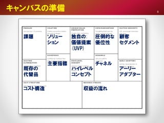 キャンバスの準備 8
 