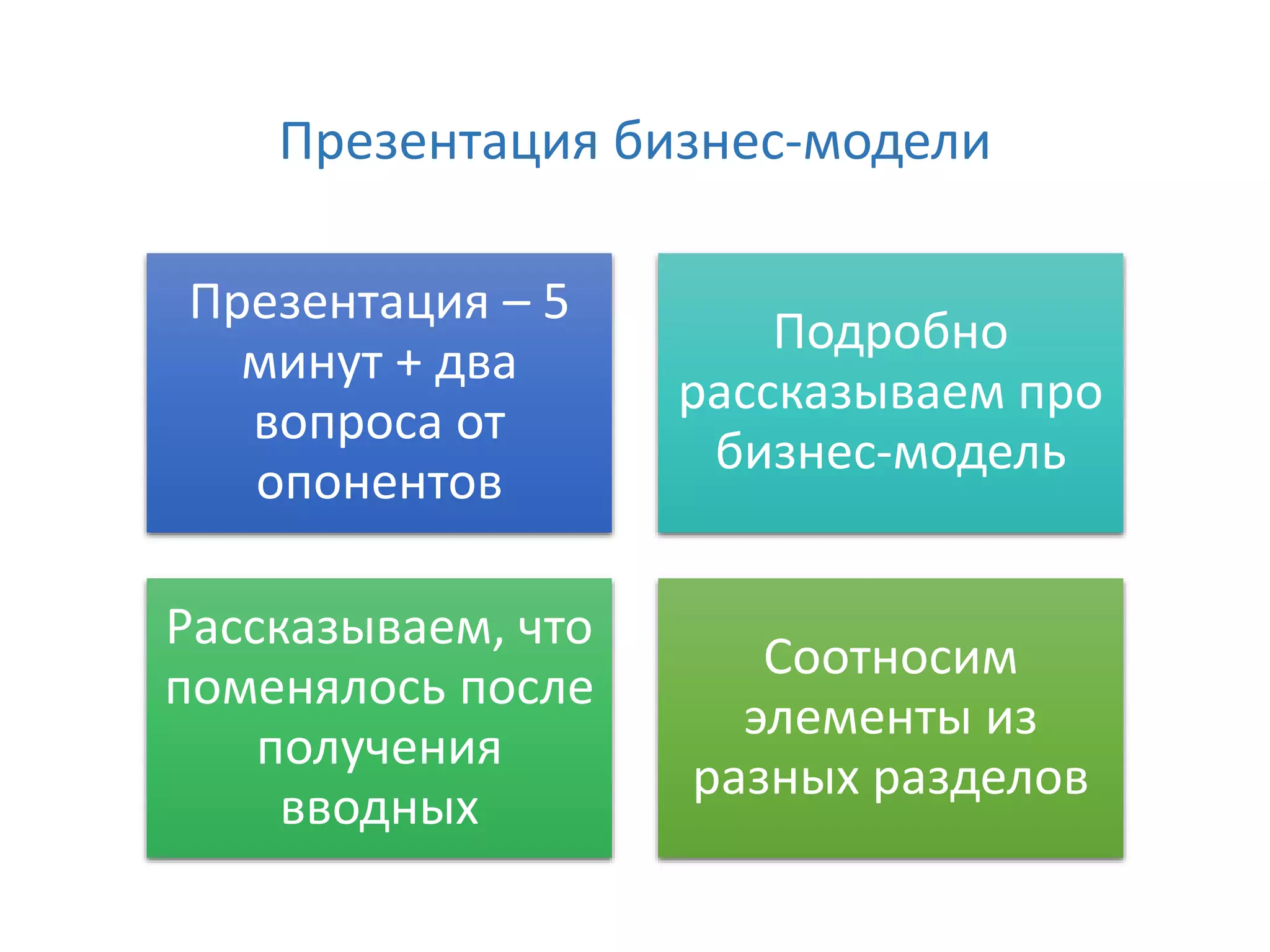 Презентация бизнес-модели
Презентация – 5
минут + два
вопроса от
опонентов
Подробно
рассказываем про
бизнес-модель
Рассказываем, что
поменялось после
получения
вводных
Соотносим
элементы из
разных разделов
 