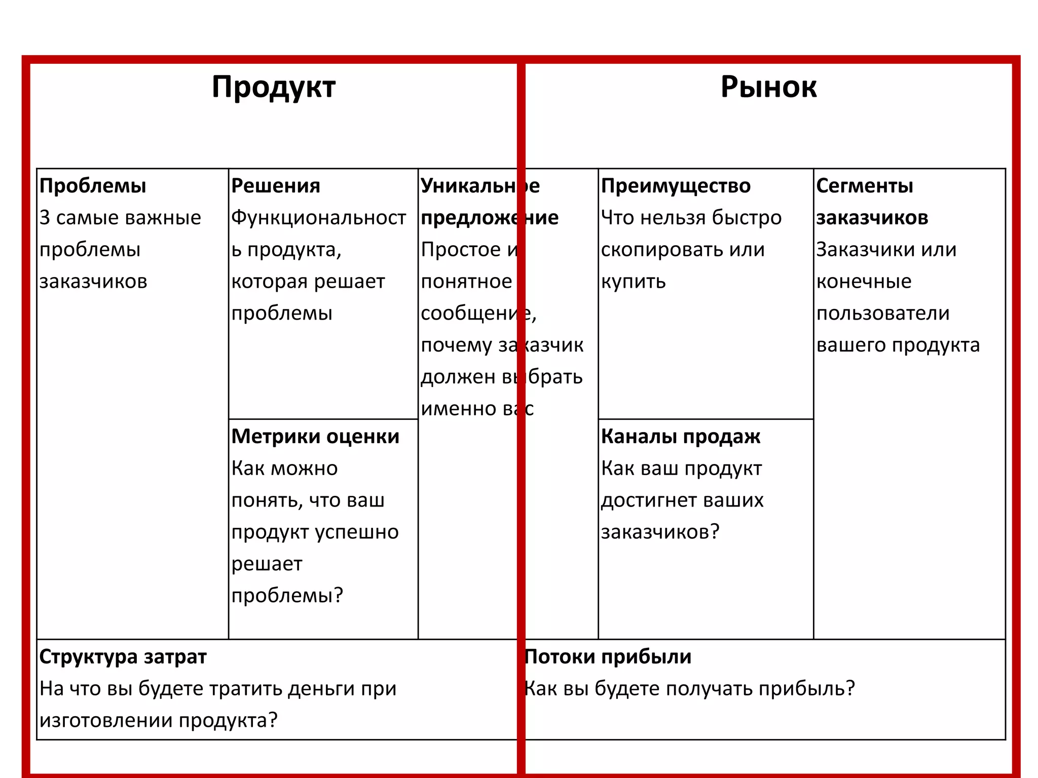 Проблемы
3 самые важные
проблемы
заказчиков
Решения
Функциональност
ь продукта,
которая решает
проблемы
Уникальное
предложение
Простое и
понятное
сообщение,
почему заказчик
должен выбрать
именно вас
Преимущество
Что нельзя быстро
скопировать или
купить
Сегменты
заказчиков
Заказчики или
конечные
пользователи
вашего продукта
Метрики оценки
Как можно
понять, что ваш
продукт успешно
решает
проблемы?
Каналы продаж
Как ваш продукт
достигнет ваших
заказчиков?
Структура затрат
На что вы будете тратить деньги при
изготовлении продукта?
Потоки прибыли
Как вы будете получать прибыль?
Продукт Рынок
 
