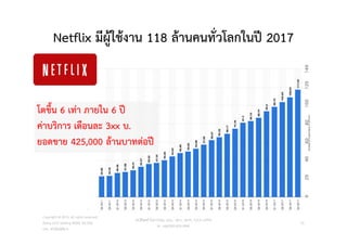 Netflix มีผูใชงาน 118 ลานคนทั่วโลกในป 2017
Copyright © 2015, all rights reserved.
Doing LESS Getting MORE (DLGM)
บจก. ทํานอยไดมาก
วศ.สิริพงศ จึงถาวรรณ, บธ.ม., วศ.บ., ACPE, CSCP, EPPM
M: +66(0)95-624-2449
13
โตขึ้น 6 เทา ภายใน 6 ป
คาบริการ เดือนละ 3xx บ.
ยอดขาย 425,000 ลานบาทตอป
 