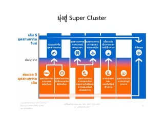 มุงสู Super Cluster
Copyright © 2015, all rights reserved.
Doing LESS Getting MORE (DLGM)
บจก. ทํานอยไดมาก
วศ.สิริพงศ จึงถาวรรณ, บธ.ม., วศ.บ., ACPE, CSCP, EPPM
M: +66(0)95-624-2449
19
 