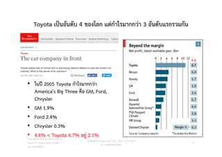 Toyota เปนอันดับ 4 ของโลก แตกําไรมากกวา 3 อันดับแรกรวมกัน
• ในป 2005 Toyota กําไรมากกวา
America's Big Three คือ GM, Ford,
Chrysler
• GM 1.9%
• Ford 2.4%
• Chrysler 0.3%
• 4.6% < Toyota 6.7% อยู 2.1%Copyright © 2015, all rights reserved.
Doing LESS Getting MORE (DLGM)
บจก. ทํานอยไดมาก
วศ.สิริพงศ จึงถาวรรณ, บธ.ม., วศ.บ., ACPE, CSCP, EPPM
M: +66(0)95-624-2449
21
4.6
 