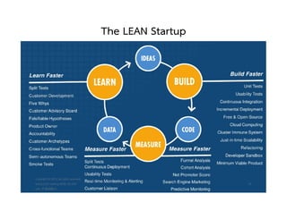The LEAN Startup
วศ.สิริพงศ จึงถาวรรณ, บธ.ม., วศ.บ., ACPE, CSCP, EPPM
M: +66(0)95-624-2449
Copyright © 2015, all rights reserved.
Doing LESS Getting MORE (DLGM)
บจก. ทํานอยไดมาก
27
 