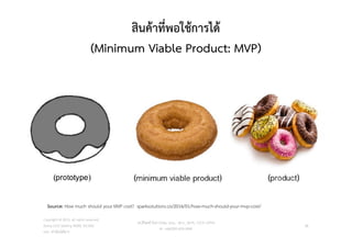 สินคาที่พอใชการได
(Minimum Viable Product: MVP)
วศ.สิริพงศ จึงถาวรรณ, บธ.ม., วศ.บ., ACPE, CSCP, EPPM
M: +66(0)95-624-2449
Copyright © 2015, all rights reserved.
Doing LESS Getting MORE (DLGM)
บจก. ทํานอยไดมาก
28
Source: How much should your MVP cost? sparksolutions.co/2016/01/how-much-should-your-mvp-cost/
 