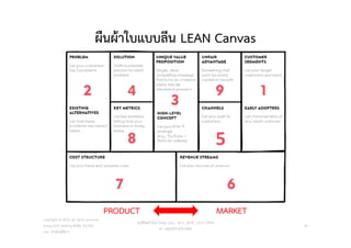 ผืนผาใบแบบลีน LEAN Canvas
วศ.สิริพงศ จึงถาวรรณ, บธ.ม., วศ.บ., ACPE, CSCP, EPPM
M: +66(0)95-624-2449
5
Copyright © 2015, all rights reserved.
Doing LESS Getting MORE (DLGM)
บจก. ทํานอยไดมาก
34
PRODUCT MARKET
 