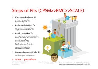 • Customer-Problem fit
ลูกคามีปญหานี้จริง
• Problem-Solution fit
ปญหาแกไดดวยวิธีนี้จริง
• Product-Market fit
ผลิตภัณฑเหมาะกับตลาดนี้จริง
ตลาดใหญแคไหน
ใครกินสวนแบงไปแลว
เราจะเขาไปสวนใด
• Market-Business Model fit
แบบจําลองธุรกิจ >> แผนธุรกิจ
• SCALE ! ลุยตลาดโลกกก
Source: Alexander Osterwalder et. al., 2014, Value Proposition Design:
How to Create Products and Services Customers Want, Canada: Wiley.
Steps of Fits (CPSM>>BMC>>SCALE)
วศ.สิริพงศ จึงถาวรรณ, บธ.ม., วศ.บ., ACPE, CSCP, EPPM
M: +66(0)95-624-2449
Copyright © 2015, all rights reserved.
Doing LESS Getting MORE (DLGM)
บจก. ทํานอยไดมาก
40
 