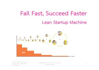 วศ.สิริพงศ จึงถาวรรณ, บธ.ม., วศ.บ., ACPE, CSCP, EPPM
M: +66(0)95-624-2449
Fail Fast, Succeed Faster
Lean Startup Machine
Copyright © 2015, all rights reserved.
Doing LESS Getting MORE (DLGM)
บจก. ทํานอยไดมาก
41
 