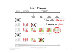 Lean Canvas
วศ.สิริพงศ จึงถาวรรณ, บธ.ม., วศ.บ., ACPE, CSCP, EPPM
M: +66(0)95-624-2449
ไปตอ หรือ เปลี่ยนทาง
Preserve or pivot
Copyright © 2015, all rights reserved.
Doing LESS Getting MORE (DLGM)
บจก. ทํานอยไดมาก
42
 