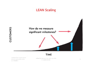LEAN Scaling
วศ.สิริพงศ จึงถาวรรณ, บธ.ม., วศ.บ., ACPE, CSCP, EPPM
M: +66(0)95-624-2449
Copyright © 2015, all rights reserved.
Doing LESS Getting MORE (DLGM)
บจก. ทํานอยไดมาก
43
 